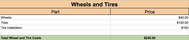 Illustration for article titled Here's Exactly How Much My 1948 Jeep Off-Road Project Cost